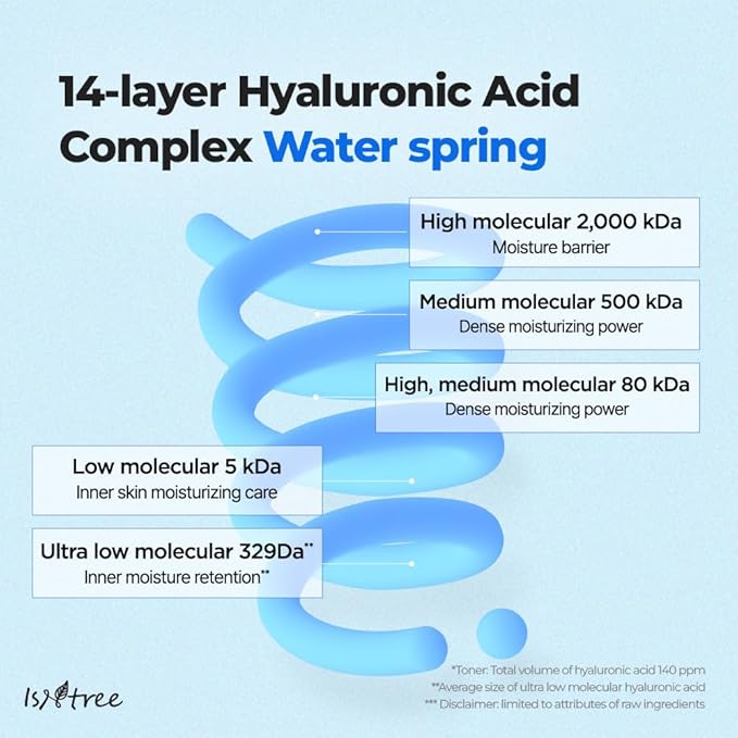 ISNTREE Ultra-Low Molecular Hyaluronic Acid Toner (300 ml)